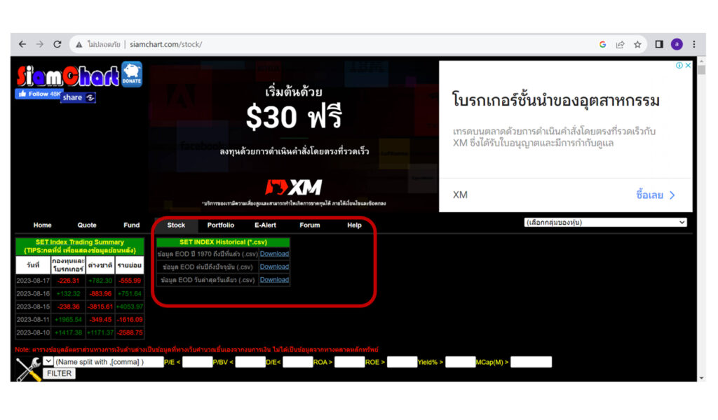 Siamchart