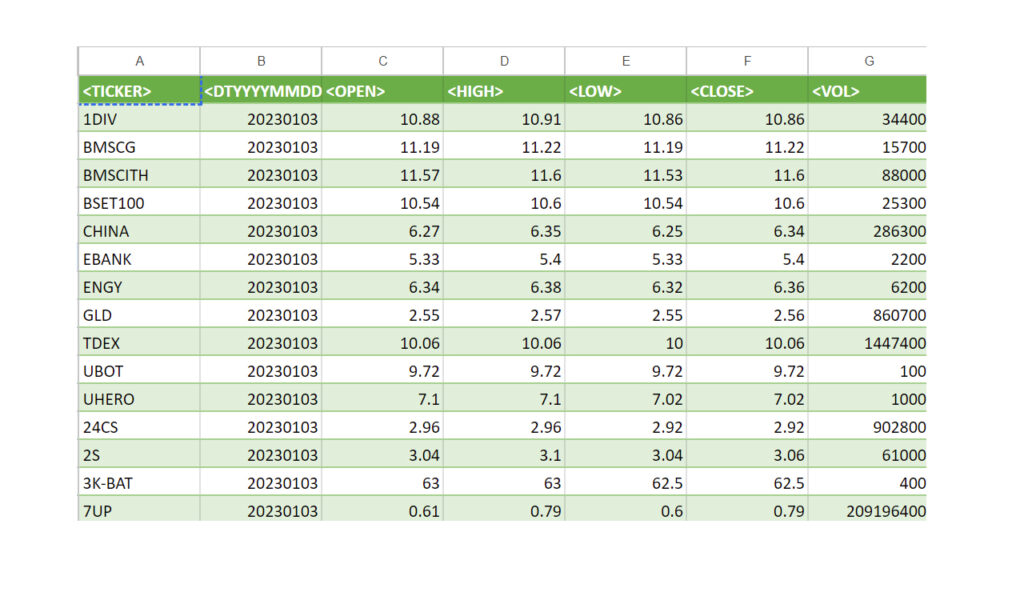 Candlestick chart
